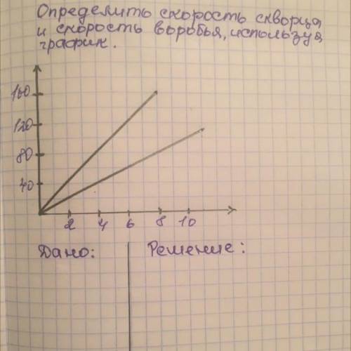 Определить скорость скворца и скорость воробья, используя график.