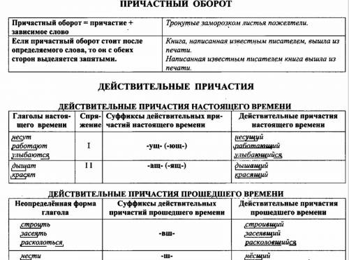 рассмотрите таблицы , затем постройте четыре предложения , употребив в двух из них действительные пр