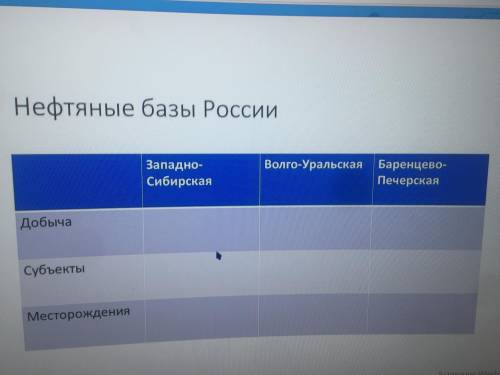 РЕШИТЕ ПО БРАТСКИ ТАБЛИЦУ НЕФТЯНЫЕ БАЗЫ РОССИИ ГЕОГРАФИЯ