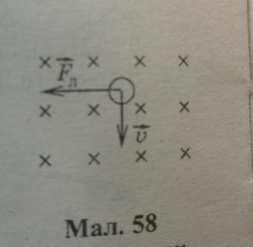 АЗ. Визначити знак заряду частинки за напрямом її руху і напрямом си-ли Лоренца (мал. 58).​