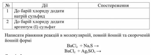 Напишите,что наблюдаем и химическую реакцию (молекулярную). Ионную можно не писать)