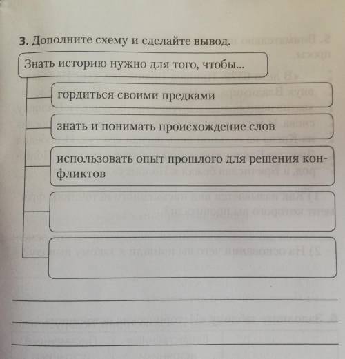 3. Дополните схему и сделайте вывод. Знать историю нужно для того, чтобы...гордиться своими предками