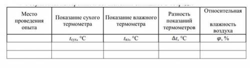 Лабораторная работа № 4 «Измерение относительной влажности воздуха при термометра» Цель работы: изме