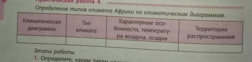 запольнит таблицу. Определение типов климата Африки по климатическим диаграммам. ​