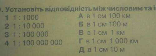 Установить видповиднисть миж числовым это именованным видами масштабу​