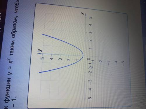 Переместите график функции y=x2 таким образом, чтобы получился график функции y=(x+2)^2-1