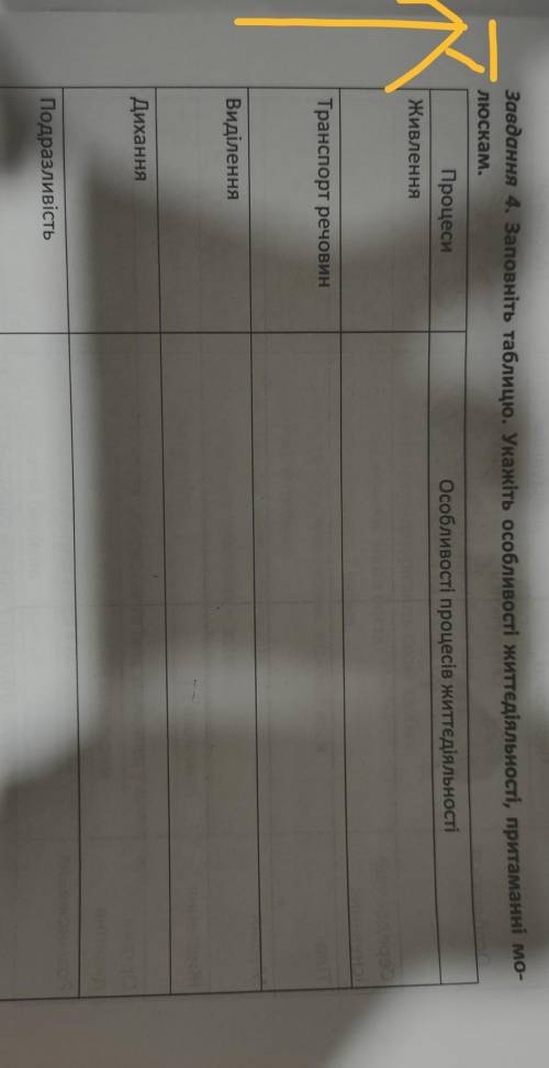 Завдання 4. Заповніть таблицю. Укажіть особливості життєдіяльності, притаманні мо- люскам.