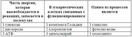 Задание содержит три колонки информации, в каждом из которых она обозначена цифрами. Выберите из каж