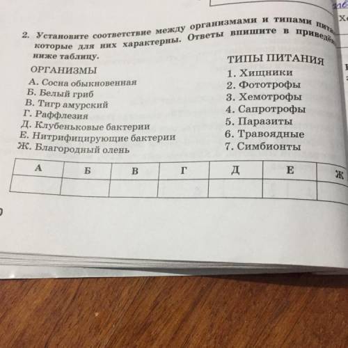 Установите соответствие между организмами и типами питания который для них характерны. ответы впишит