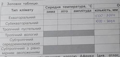 До ть будь ласка, віддаю майже всі свої бали​