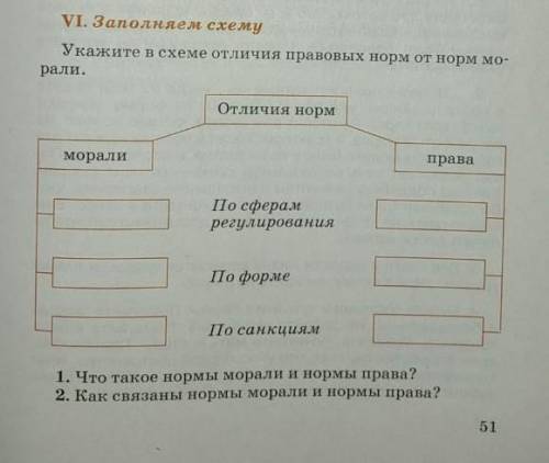 Заполните схему по обществознанию ​