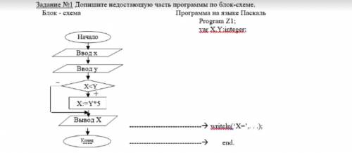 с решением блок-схемы, напишите письменно. Никак не могу решить