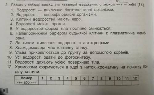 3. Познач у таблиці знаком «+» правильні твердження, а знаком «—» — хибні (3б.). 1. Водорості виключ