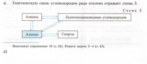 Согласно схеме 5 составить уравнения химических реакций. Под уравнениями подписать названия всех исх