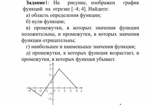 Задание1: На рисунке, изображен график функций на отрезке [–4; 4]. Найдите: а) область определения ф