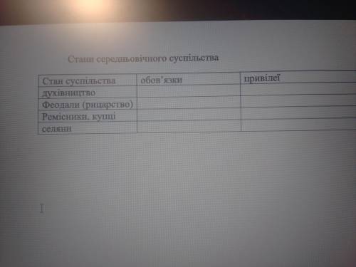 Стани середньовічного суспільства Заповнити таблицю