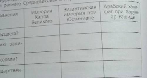 Вопросы не поместились: 1.Когда достигла расцвета? 2.какую территорию занимала?3.какие народы населя