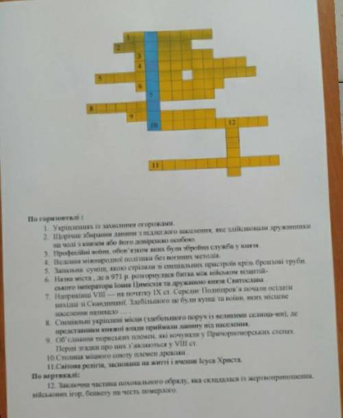 Красворт по Історії Украіни​