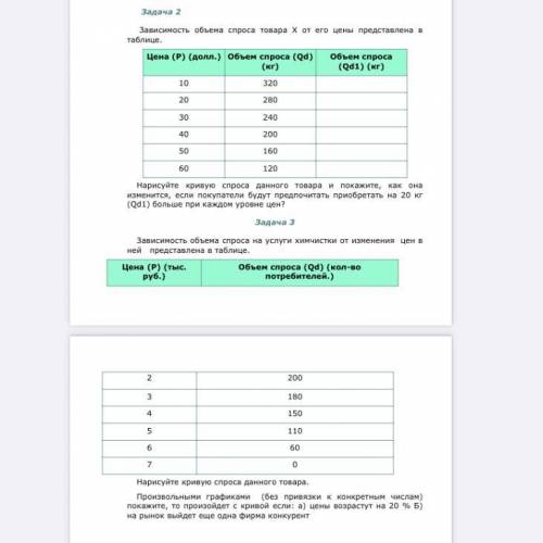 2 и 3 задание.Экономика.Нарисуйте кривую спроса!