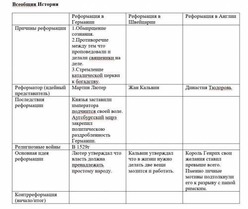 решить таблицу по всеобщей истории Тема :реформация в Европе​