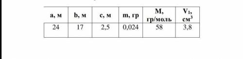 В бассейн размером (a*b*c) засыпали антисептическое вещество, массой m и молярной массой М. Данное в