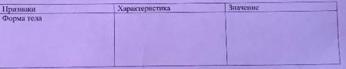 Исходя из собственных наблюдений и текста учебника заполните таблицу