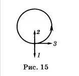 1.Тело движется равномерно по окружности против часовой стрелки (рис. 15). Как направлен вектор уско