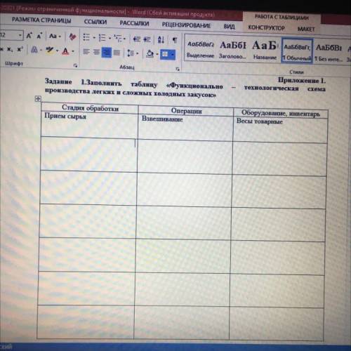 заполнить таблицу: «функционально-технологическая схема производства лёгких и сложных холодных закус