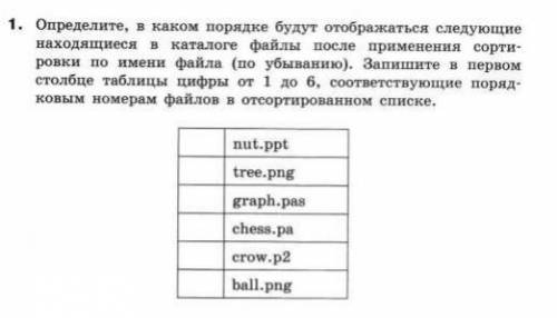 Определите в каком порядке будут отображаться следующие находящиеся в каталоге файлы после применени