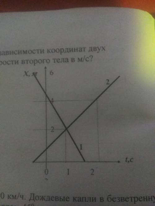 На рисунке представлены графики зависимости координат двух тел от времени.Чему равна величина скорос