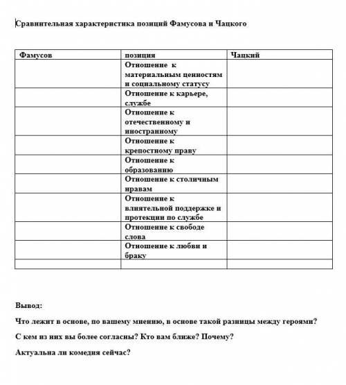 Нужно заполнить таблицу и ответить на вопросы Горе от ума