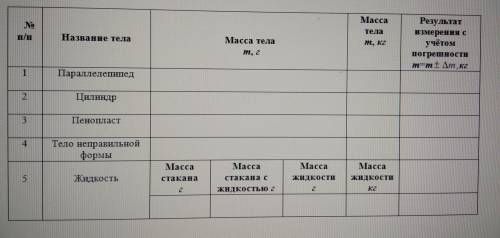 с физикой, заполнить таблицу с вычислениями; тема : измерение массы тела на рычажных весах. Заранее