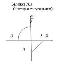 с информатикой. Задание для паскаля Заданы координаты (x,y) точки на плоскости XY. Разработать прогр