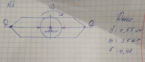 Шкив массой m тормозится за счет прижатия колодок силами 2 кН. Определить время торможения шкива, ес