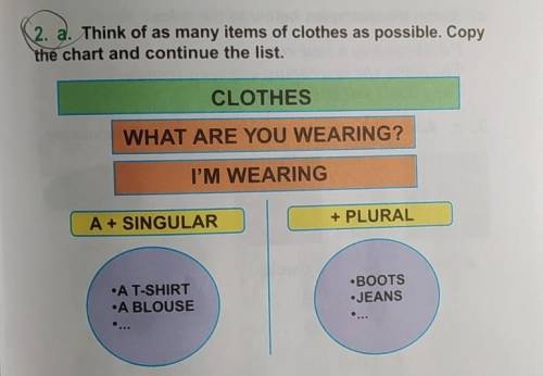 Think of as many items of clothes as possible.copythe chart and continue the list.​