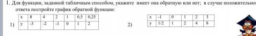 Ребята, я в полной ж@пе, у меня дедлайн через час Алгебра, тему плохо понимаю Очень школьнику-гуман