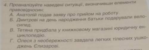 Проаналізуйте наведені ситуації, визначивши елементи правовідносин: ​