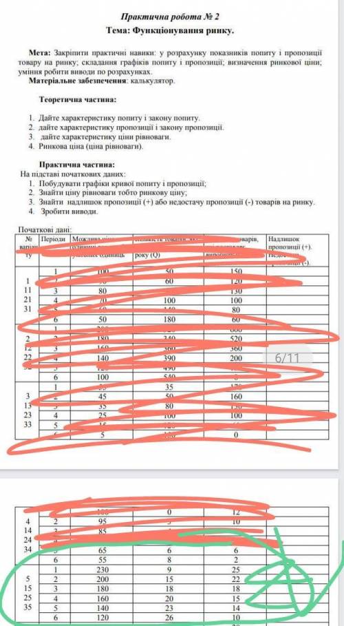 Практична робота 2 функціонування ринку только практичну часть ​