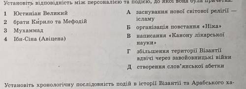 3. Установіть відповідність між персоналією та подією, до якої вона була причетна.​