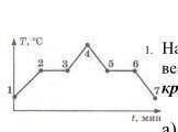 1. На графике (см. рисунок) показан график зависимости температуры Т вещества от времени t. В началь