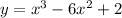 y=x^{3} -6x^{2} +2