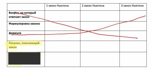 с таблицей! мне нужен только рисунок 1 и 2 закона только понятный и который можно легко перерисовать