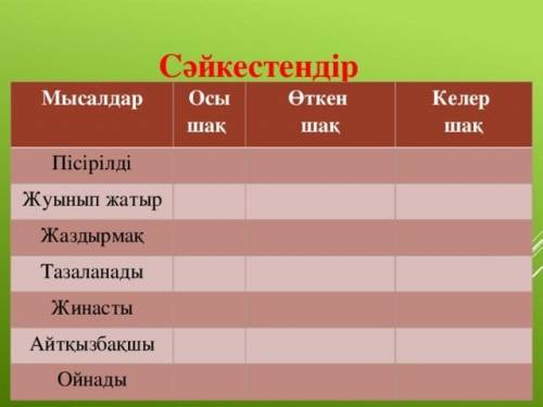 Нужно поставить, слова в настоящее и будущее. Кто не разбирается не нужно писать: я не знаю и т.д