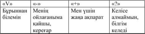 Мәтінді «Инсерт» оқыту стратегиясы бойынша талдаңыздар.Өз ойларыңызды қорытындылап жазыңыздар.