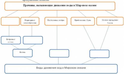 A) Записать в тетрадь определение понятий: цунами, волны, океанические течения, приливы и отливы. За