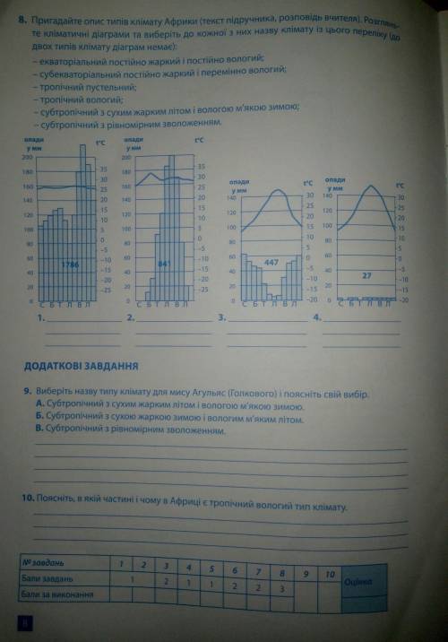 Зробіть пліз географія 7 клпс​