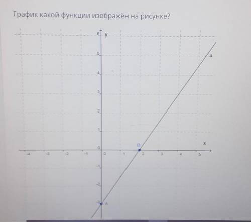 очень варианты ответов а)y=1,5x-3б) y=2x-3в)г)y=-3x+2​