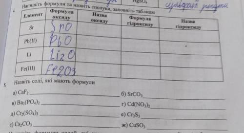 4. Напишіть формули та назвіть сполуки, заповніть таблицю5.Назвіть солі, які мають формули​