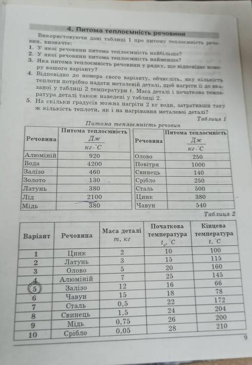 Дуже терміново будьласка зробіть 5 варіант ів​