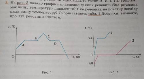 3. На рис. 2 подано графіки плавлення деяких речовин. Яка речовинамає вищу температуру плавлення? Як